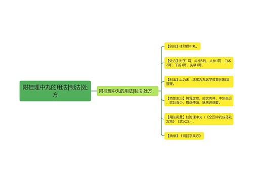 附桂理中丸的用法|制法|处方