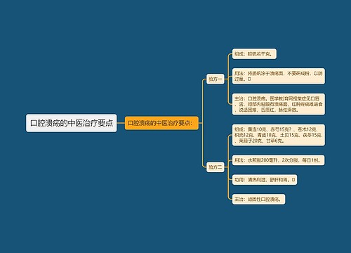 口腔溃疡的中医治疗要点