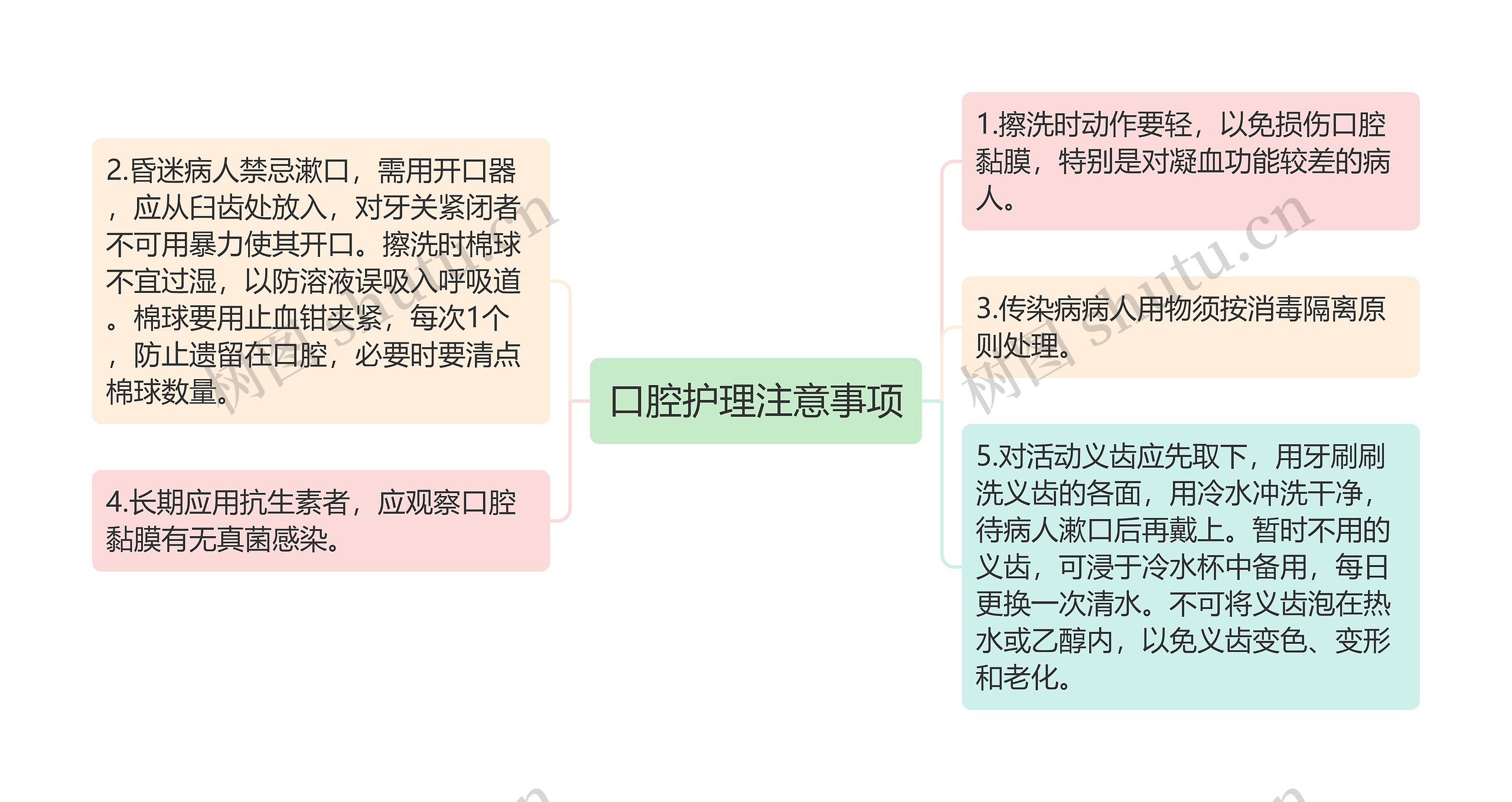 口腔护理注意事项思维导图