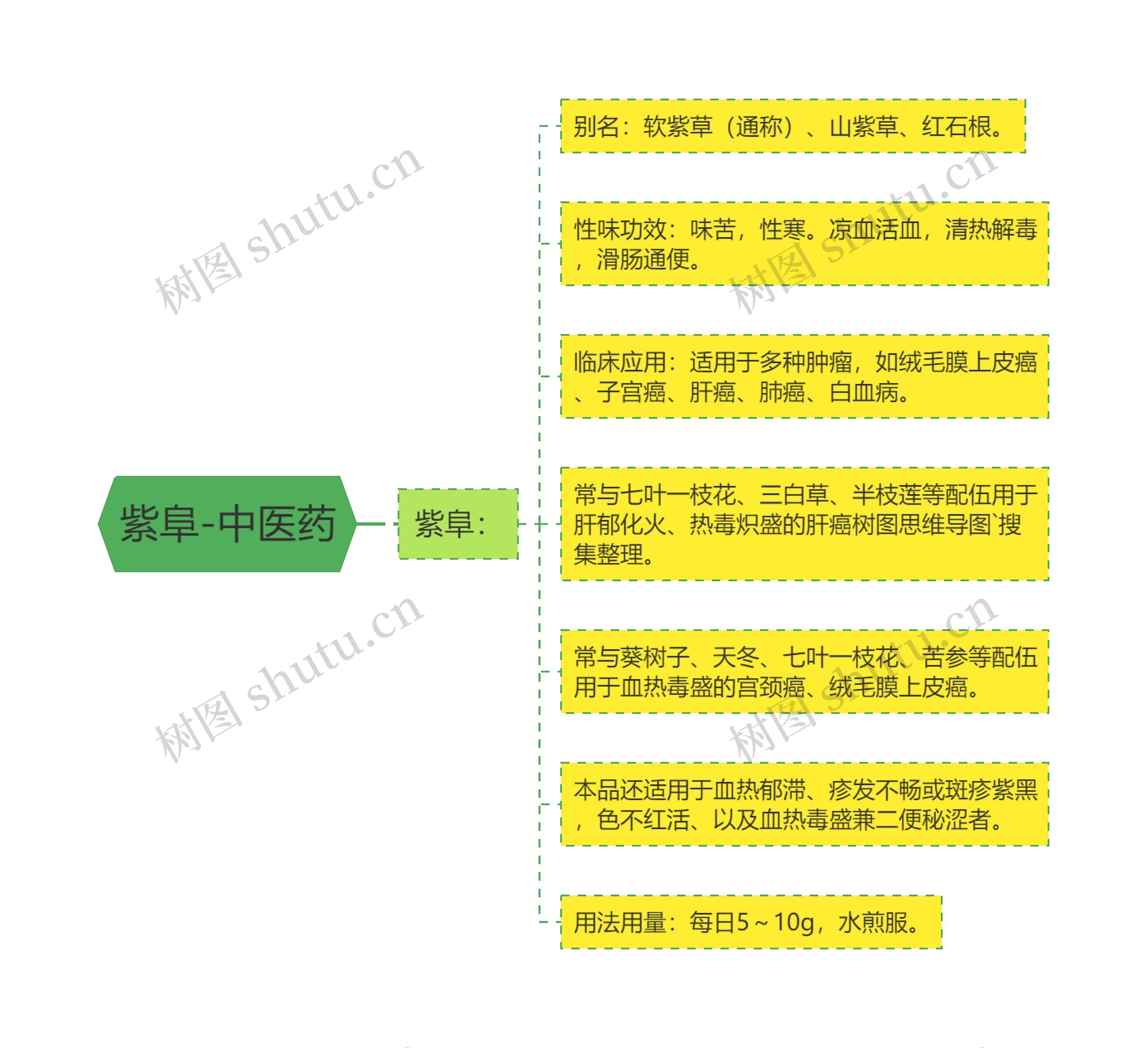 紫阜-中医药 紫阜-中医药