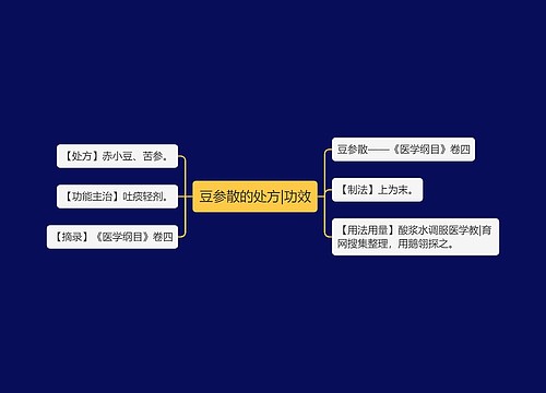 豆参散的处方|功效