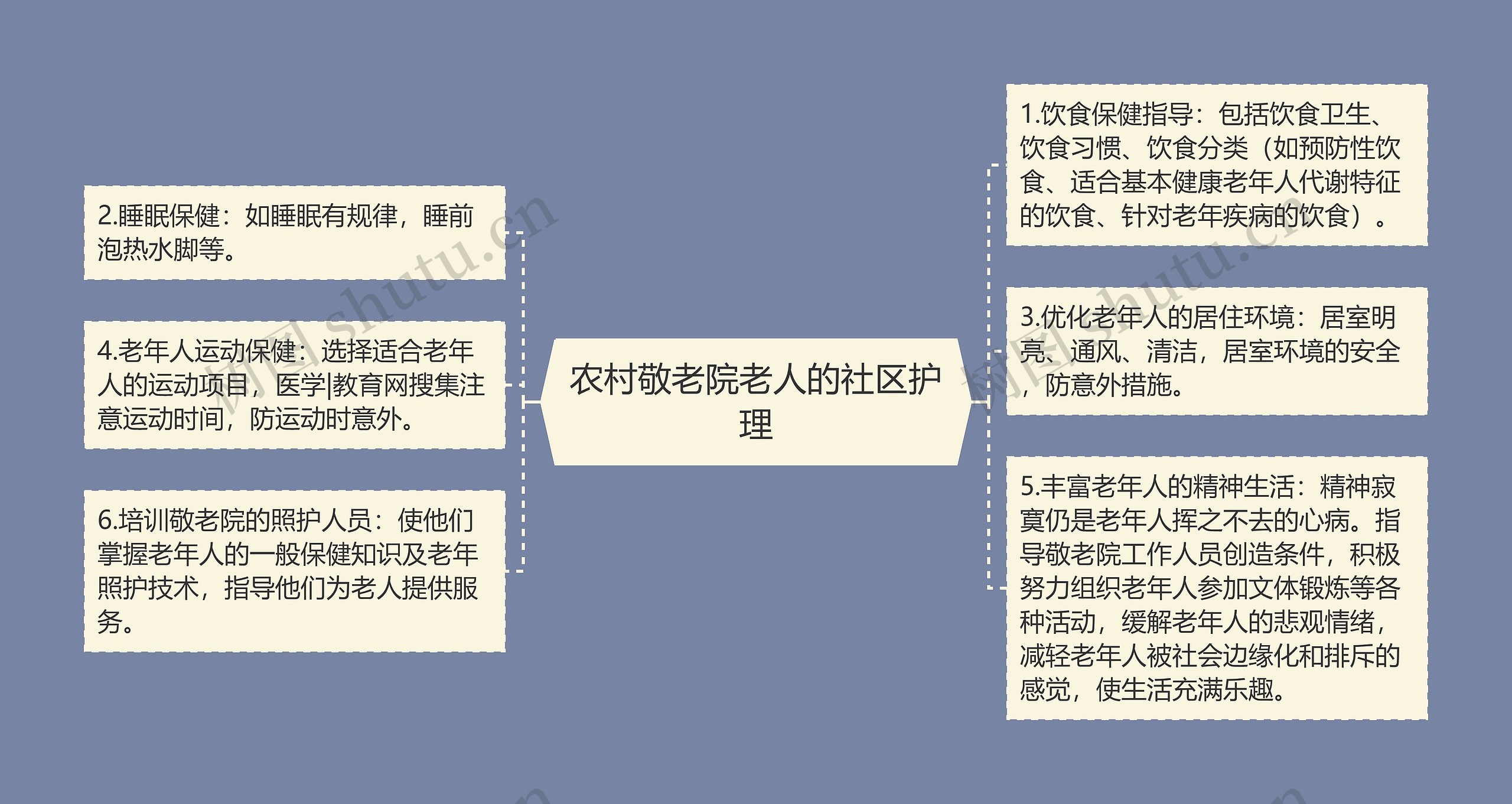 农村敬老院老人的社区护理 农村敬老院老人的社区护理