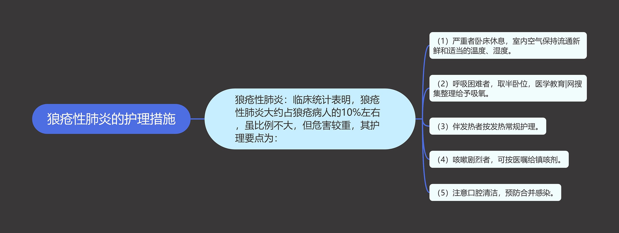 狼疮性肺炎的护理措施 狼疮性肺炎的护理措施