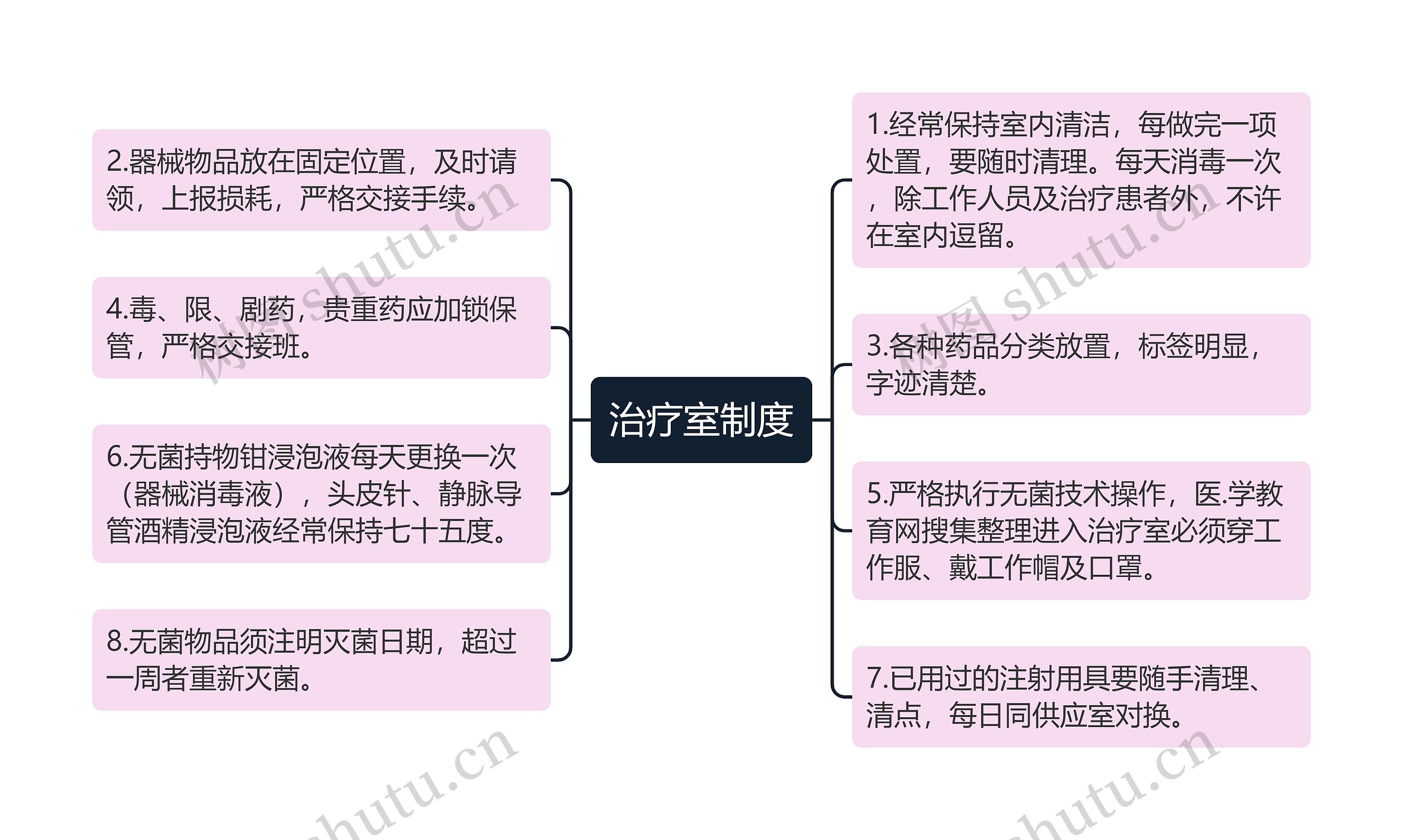 治疗室制度