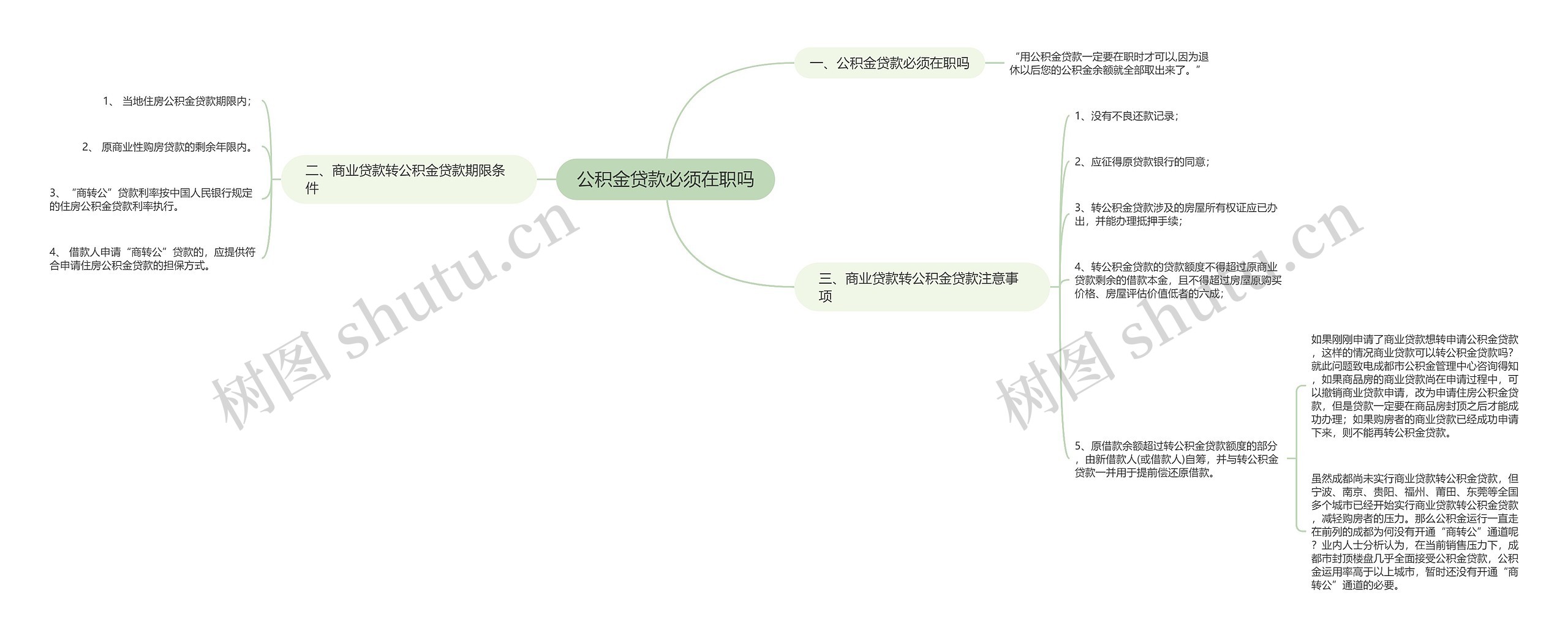 公积金贷款必须在职吗思维导图