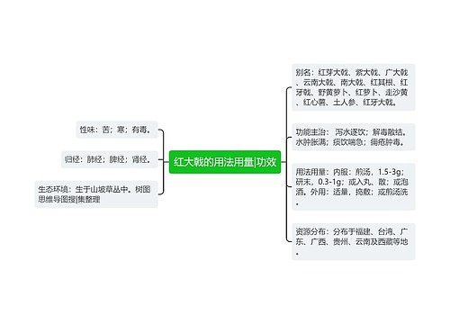 红大戟的用法用量|功效