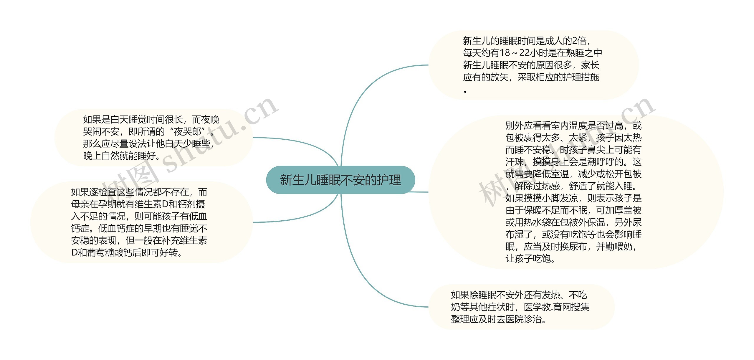 新生儿睡眠不安的护理