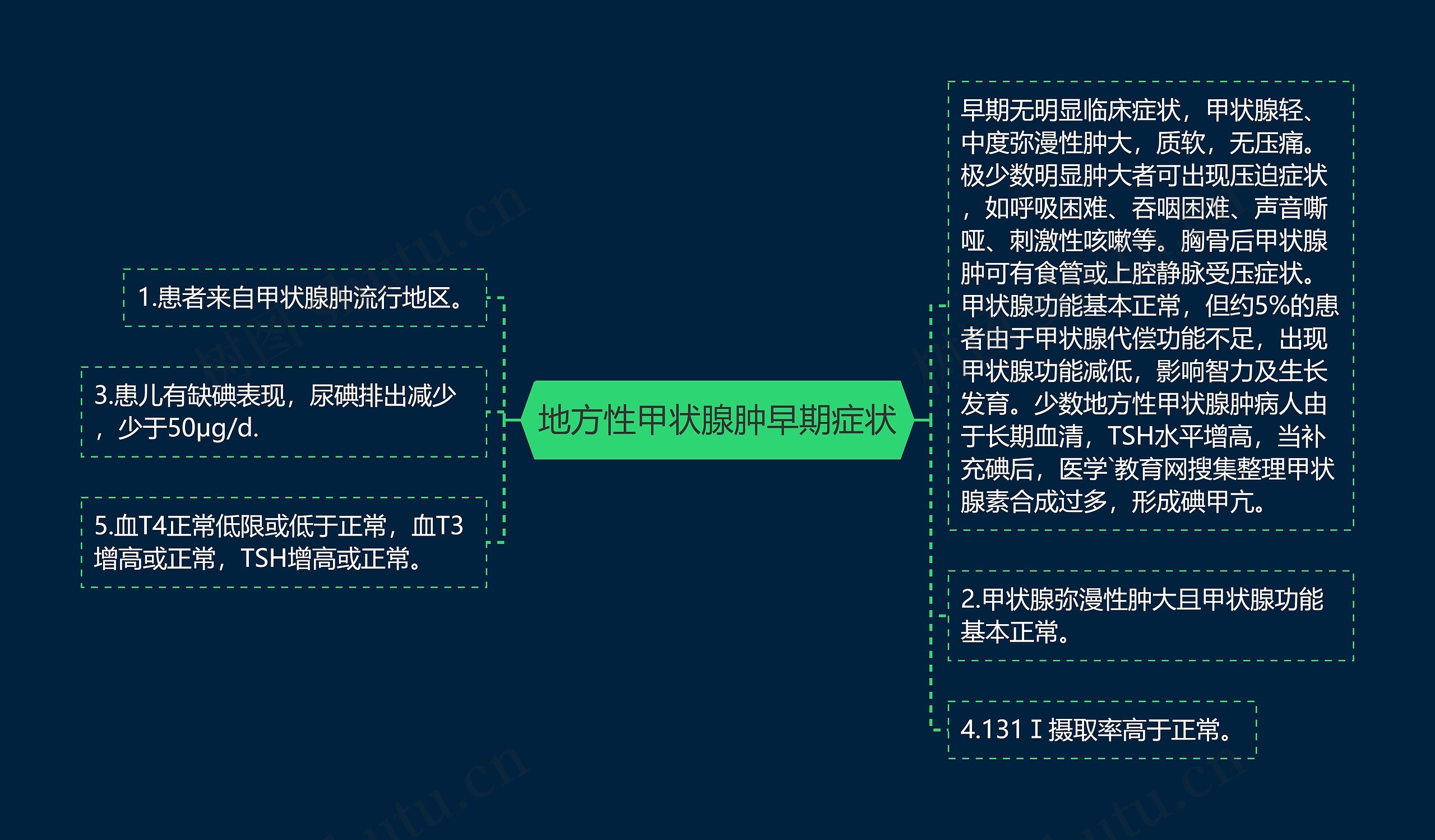 地方性甲状腺肿早期症状