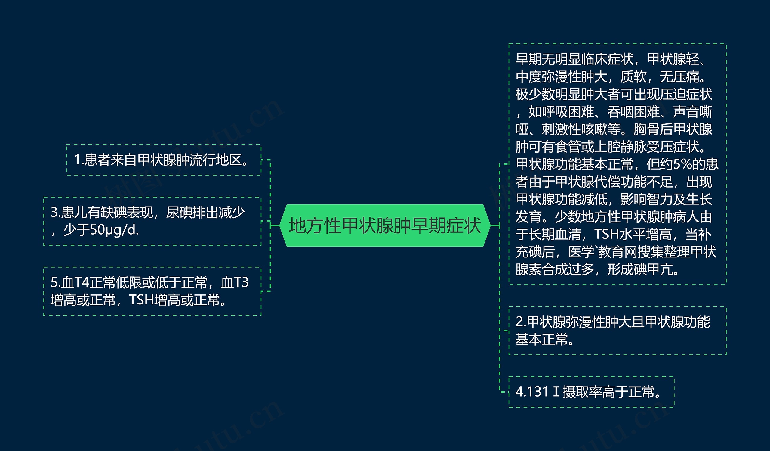 地方性甲状腺肿早期症状思维导图