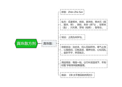 真珠散方剂