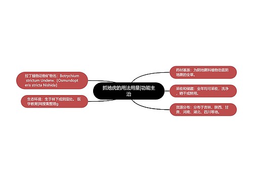 抓地虎的用法用量|功能主治