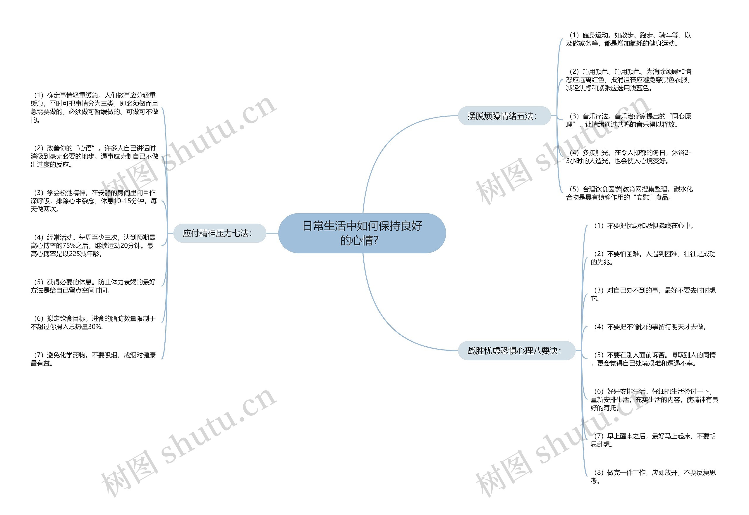 日常生活中如何保持良好的心情？思维导图