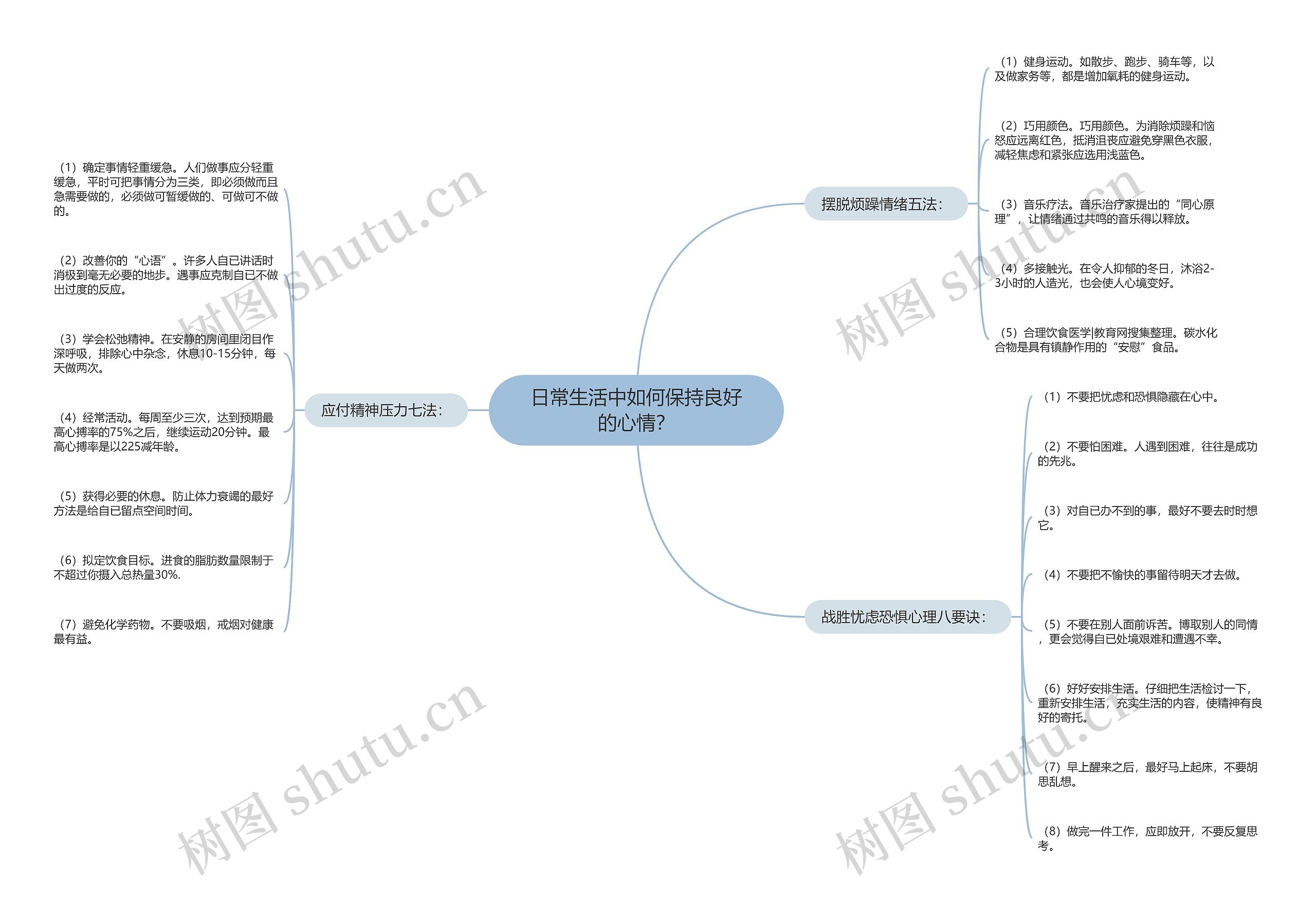 日常生活中如何保持良好的心情? 日常生活中如何保持良好的心情?