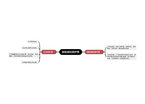 膀胱镜检查护理