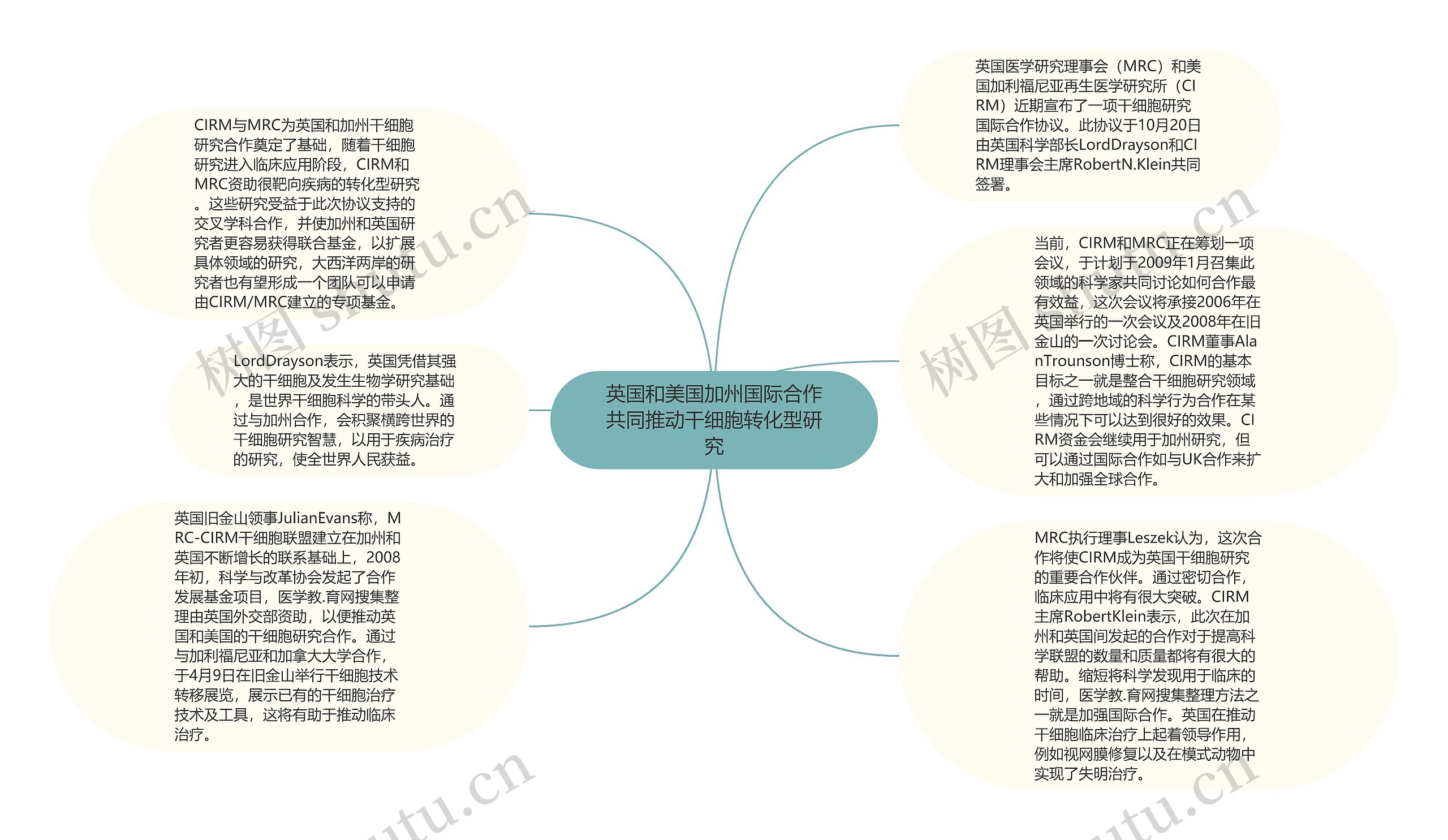 英国和美国加州国际合作共同推动干细胞转化型研究