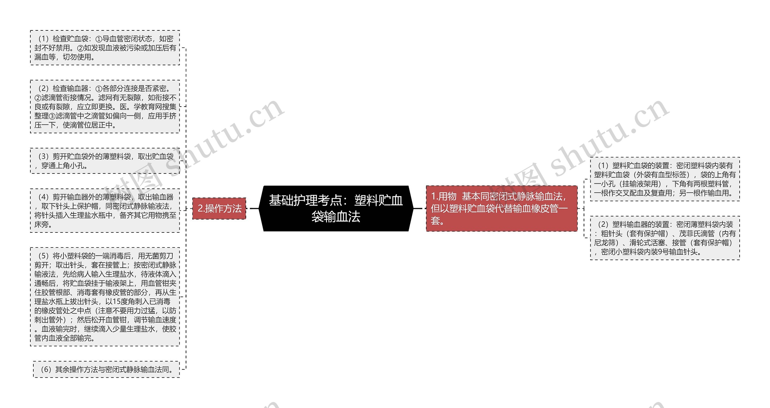 基础护理考点：塑料贮血袋输血法