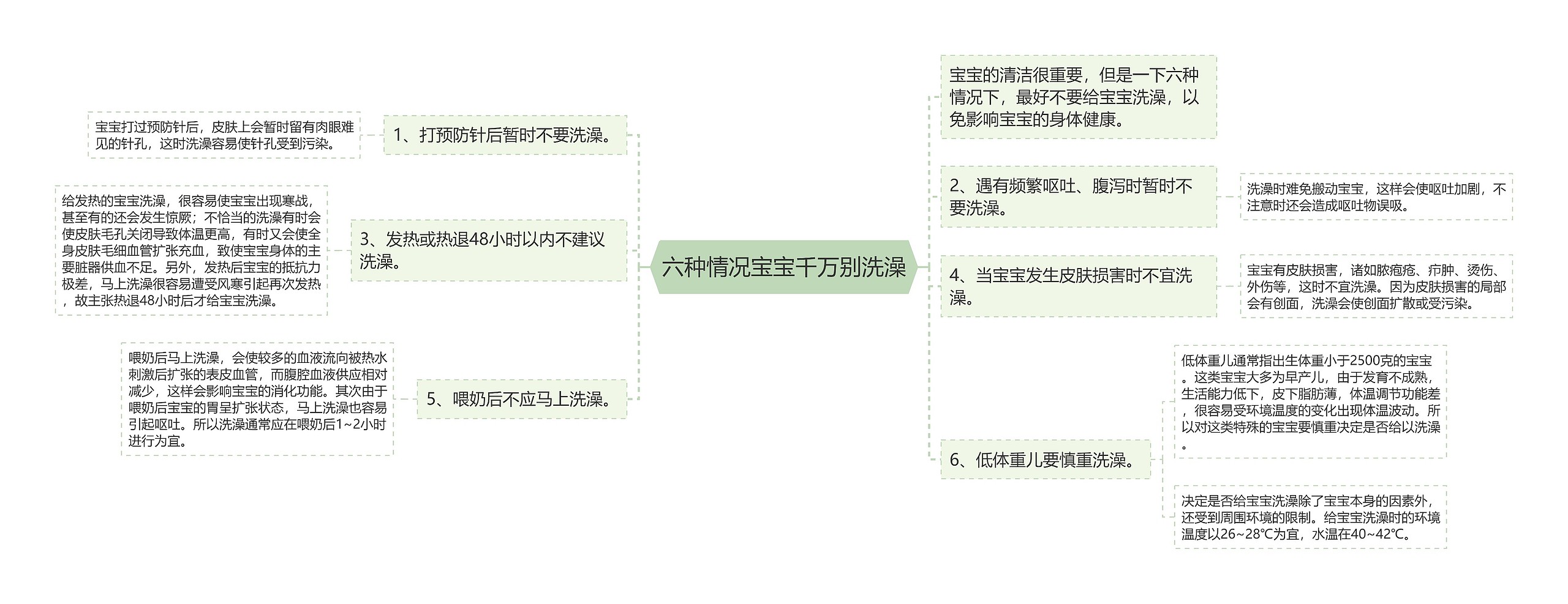 六种情况宝宝千万别洗澡思维导图