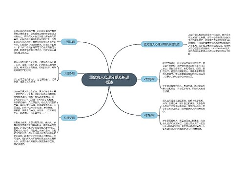 重危病人心理分期及护理概述