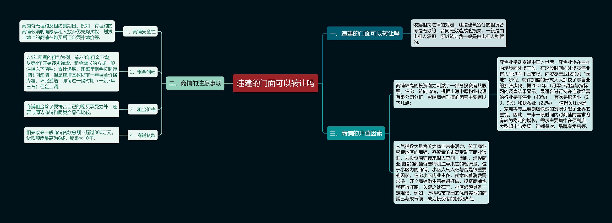 违建的门面可以转让吗思维导图