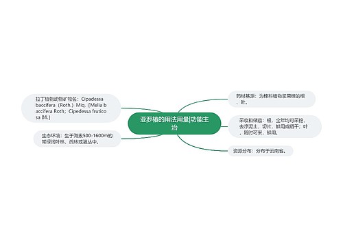 亚罗椿的用法用量|功能主治