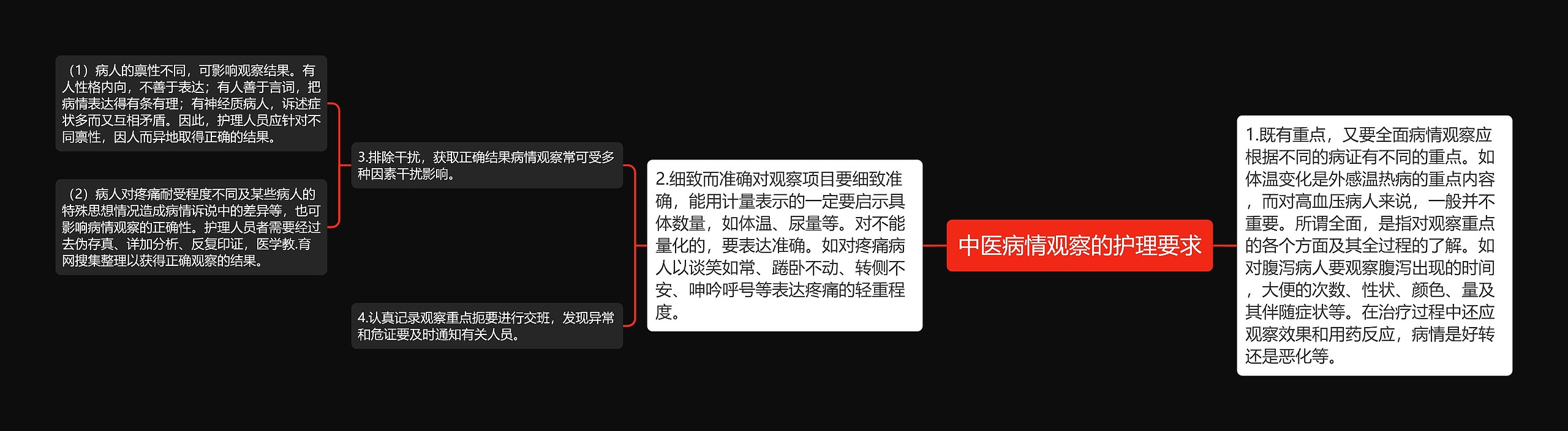 中医病情观察的护理要求 中医病情观察的护理要求