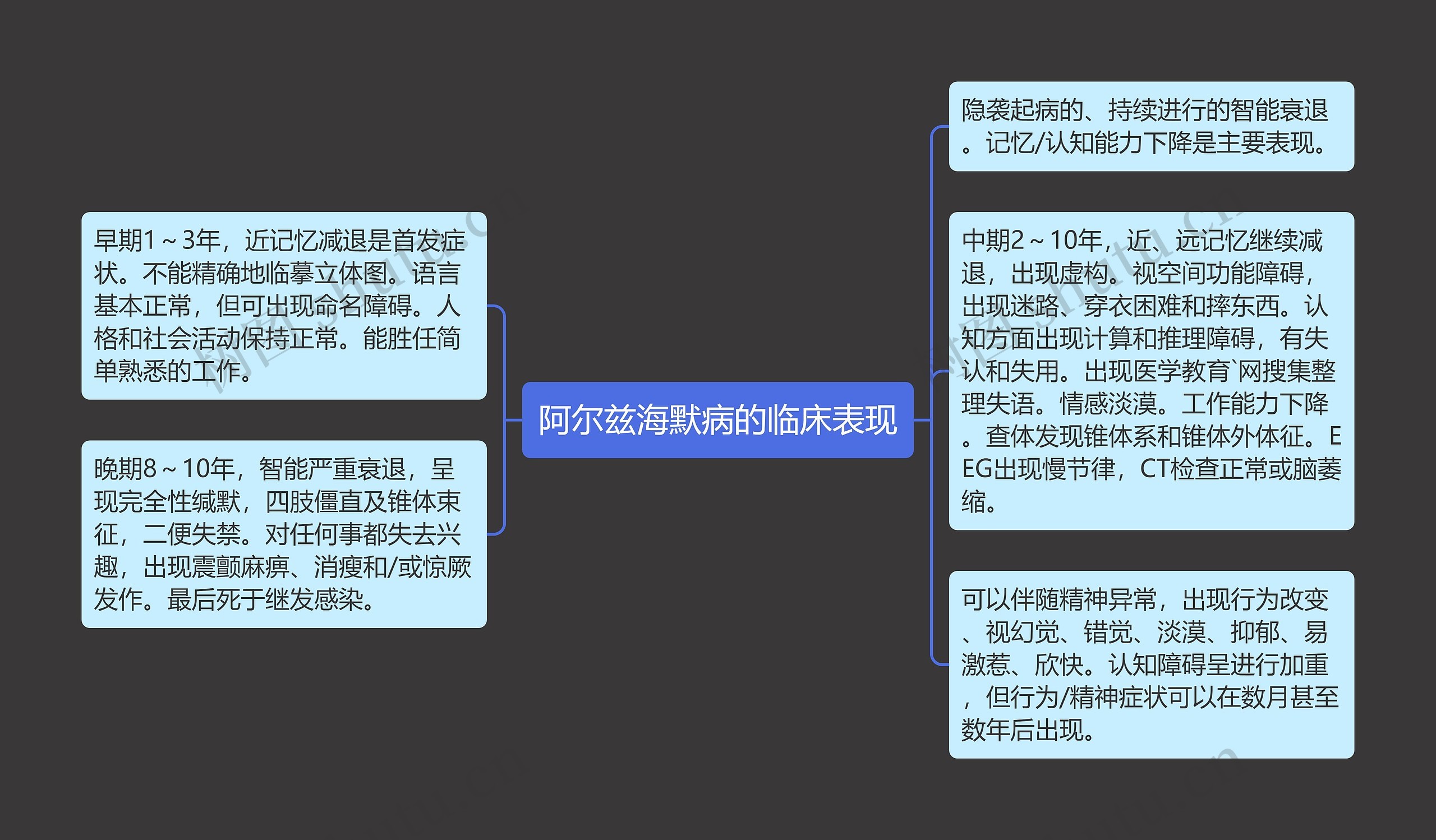 阿尔兹海默病的临床表现