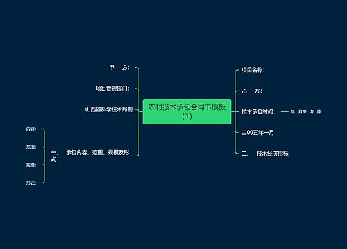 农村技术承包合同书模板（1）