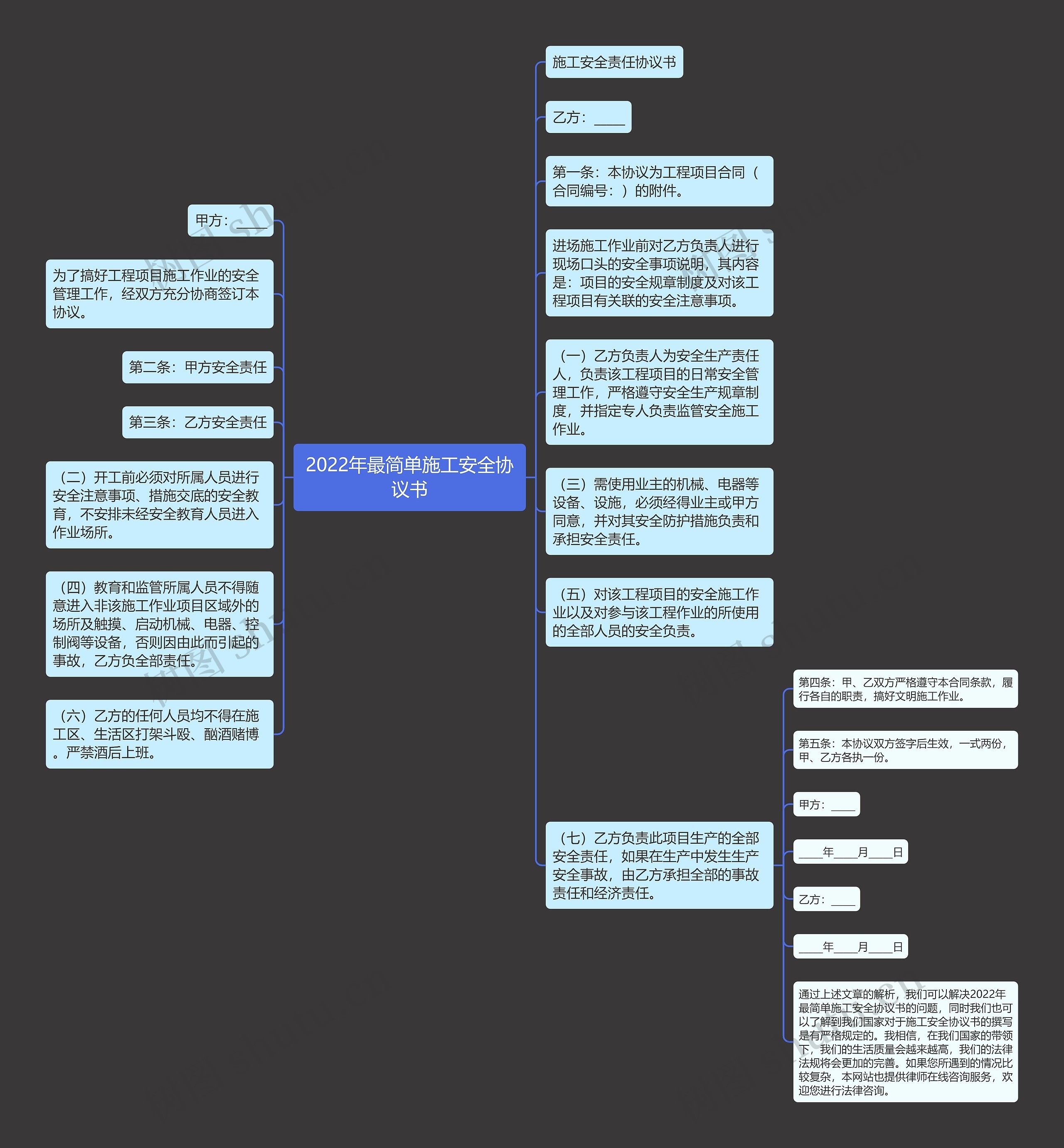 2022年最简单施工安全协议书思维导图