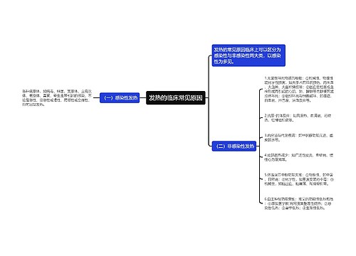 发热的临床常见原因