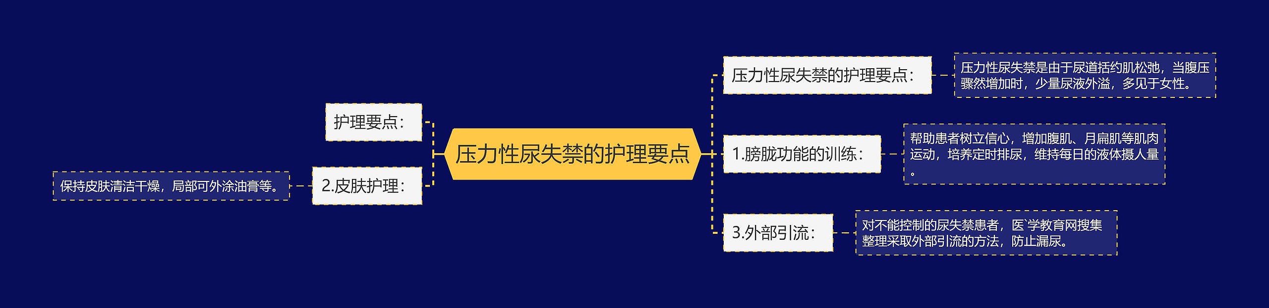 压力性尿失禁的护理要点