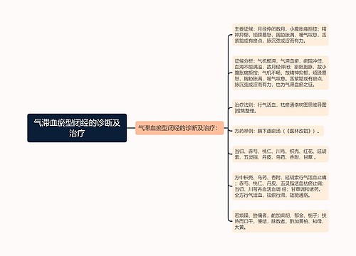 气滞血瘀型闭经的诊断及治疗