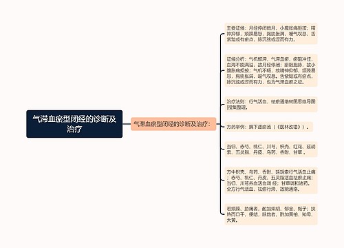 气滞血瘀型闭经的诊断及治疗