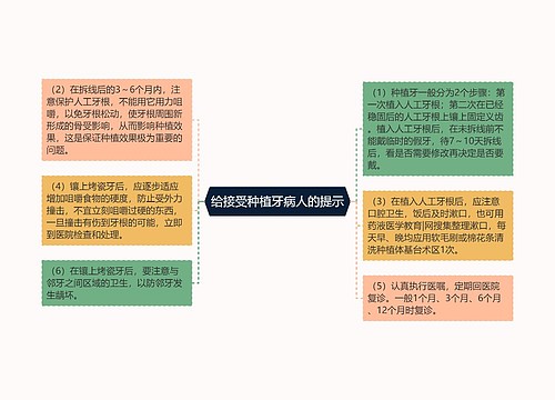 给接受种植牙病人的提示