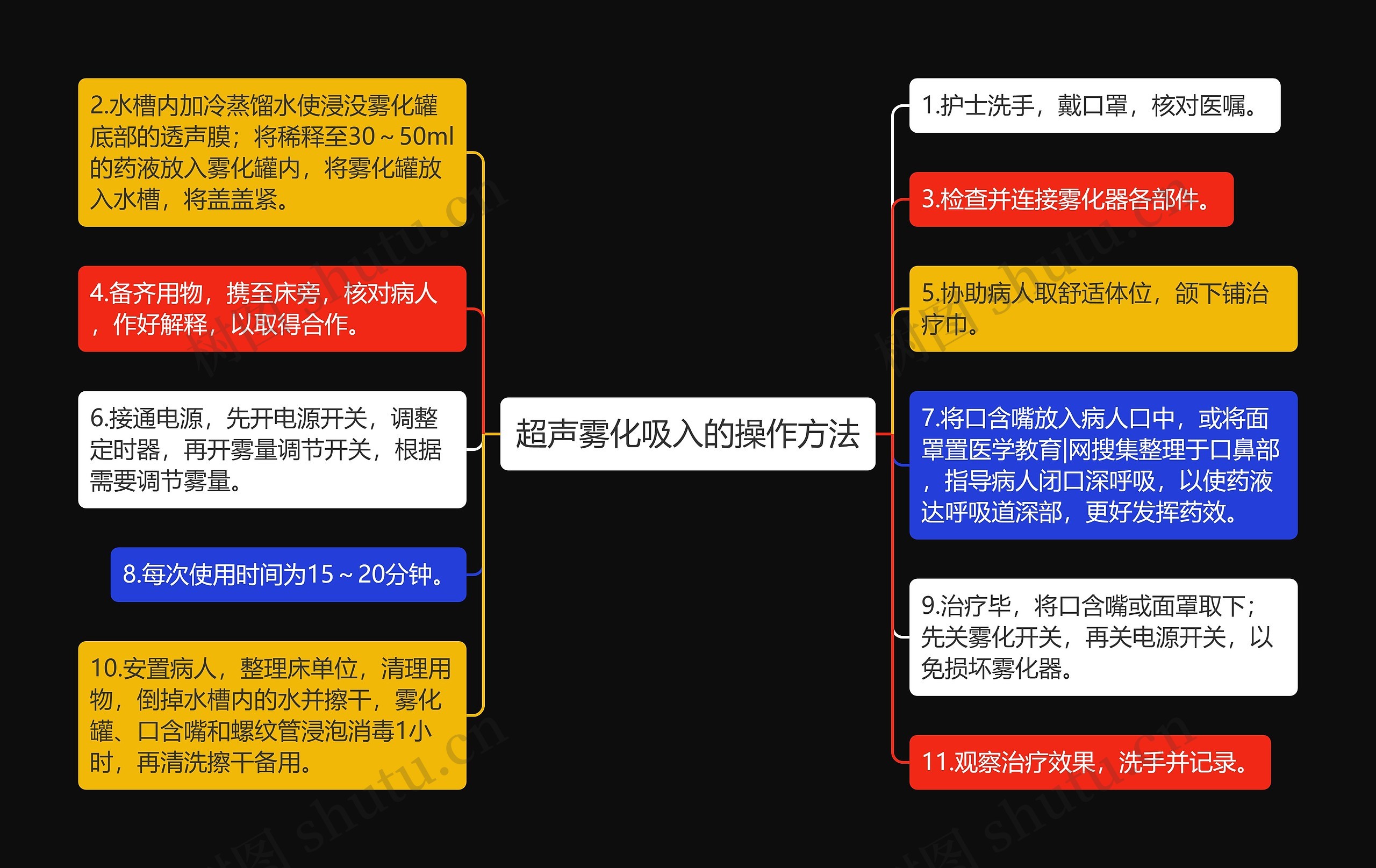 超声雾化吸入的操作方法 超声雾化吸入的操作方法