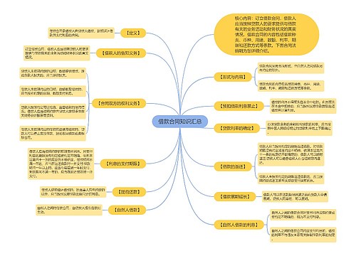 借款合同知识汇总