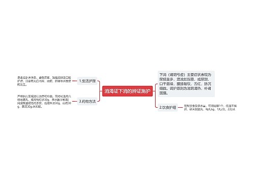 消渴证下消的辨证施护