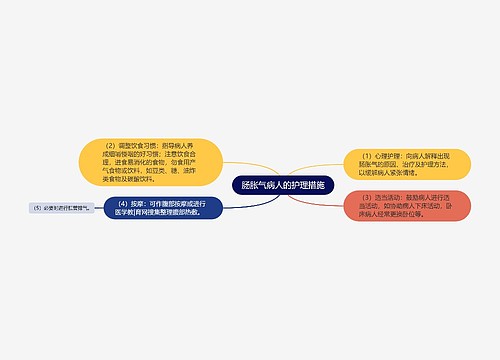 肠胀气病人的护理措施