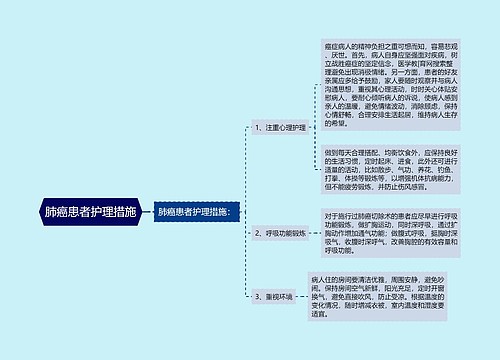 肺癌患者护理措施