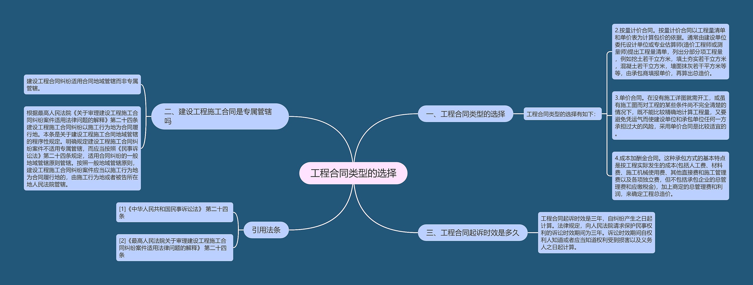 工程合同类型的选择思维导图