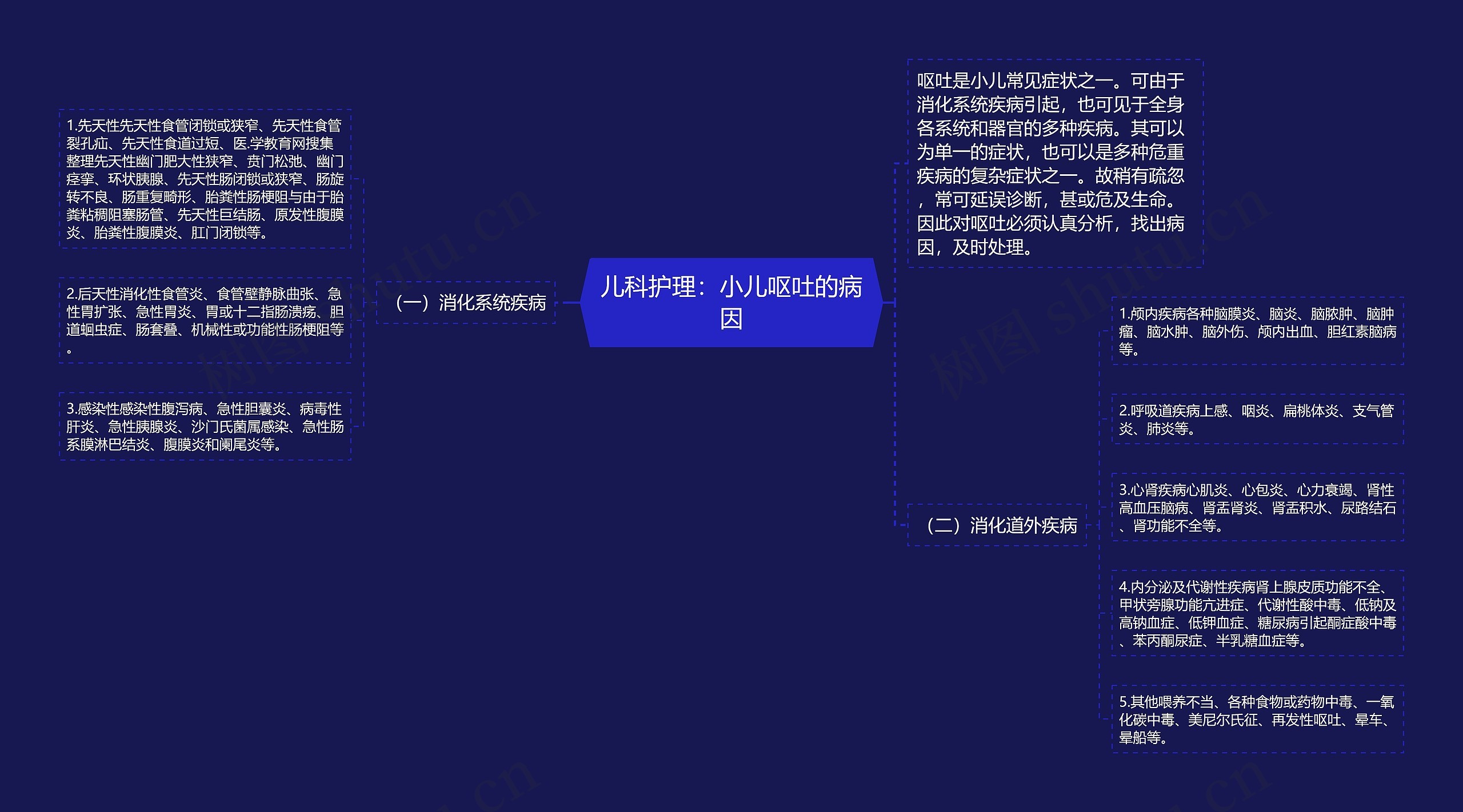 儿科护理:小儿呕吐的病因 儿科护理:小儿呕吐的病因