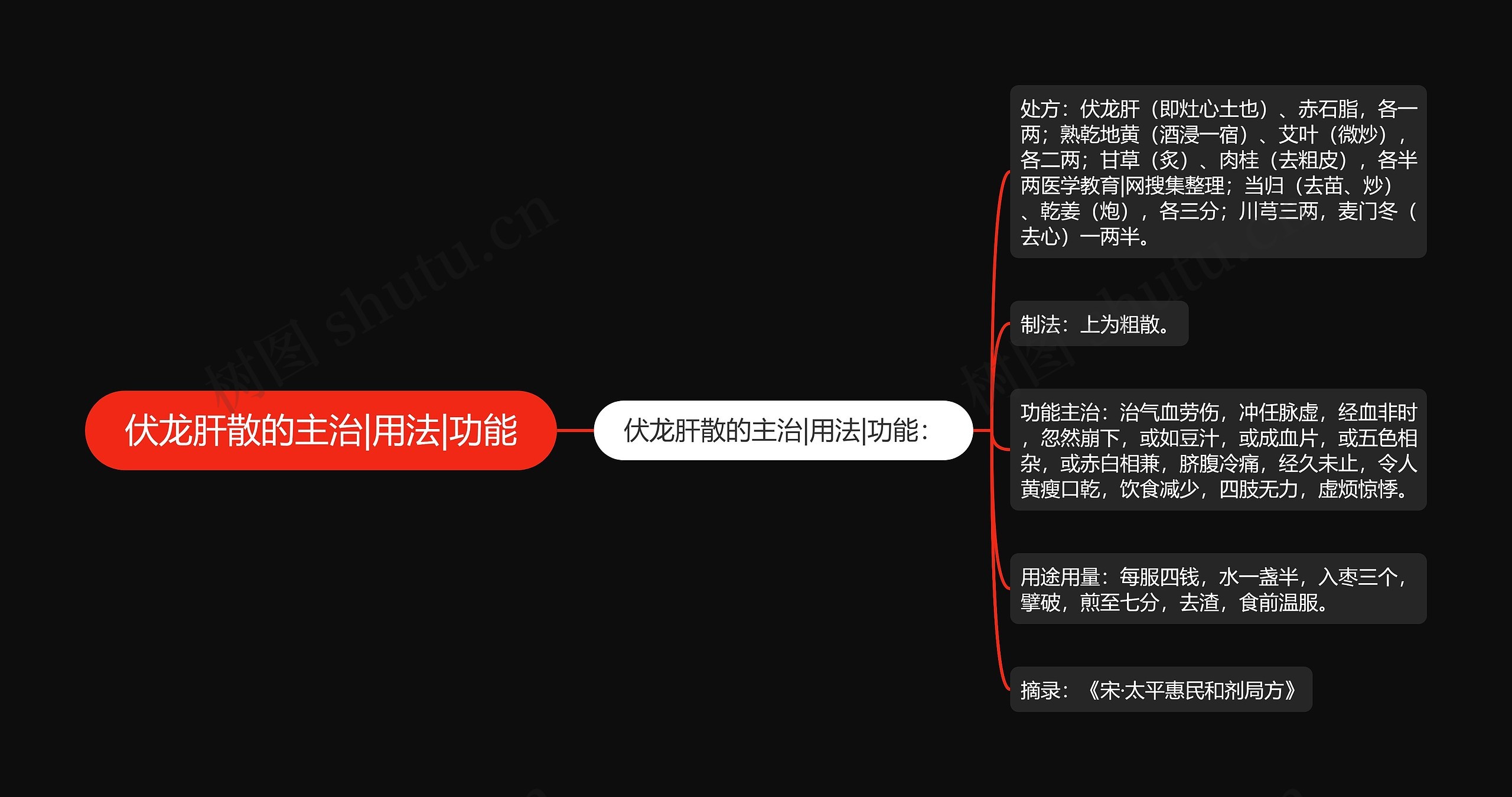 伏龙肝散的主治|用法|功能 伏龙肝散的主治|用法|功能
