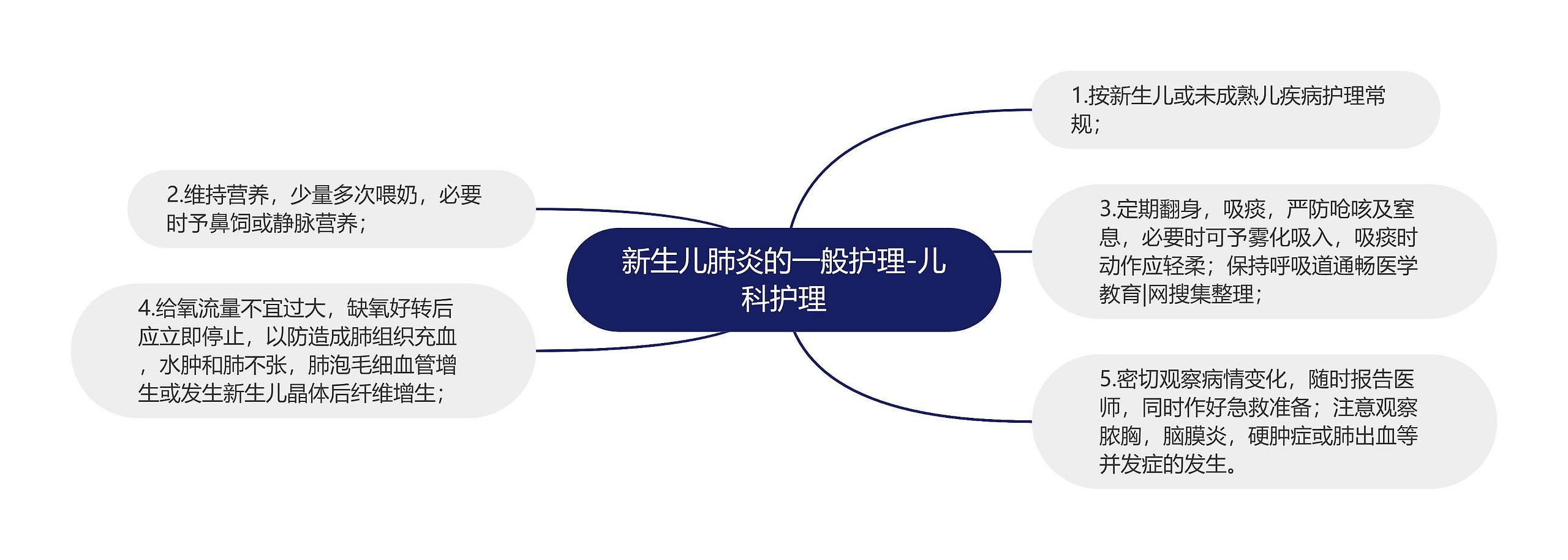 新生儿肺炎的一般护理-儿科护理 新生儿肺炎的一般护理-儿科护理