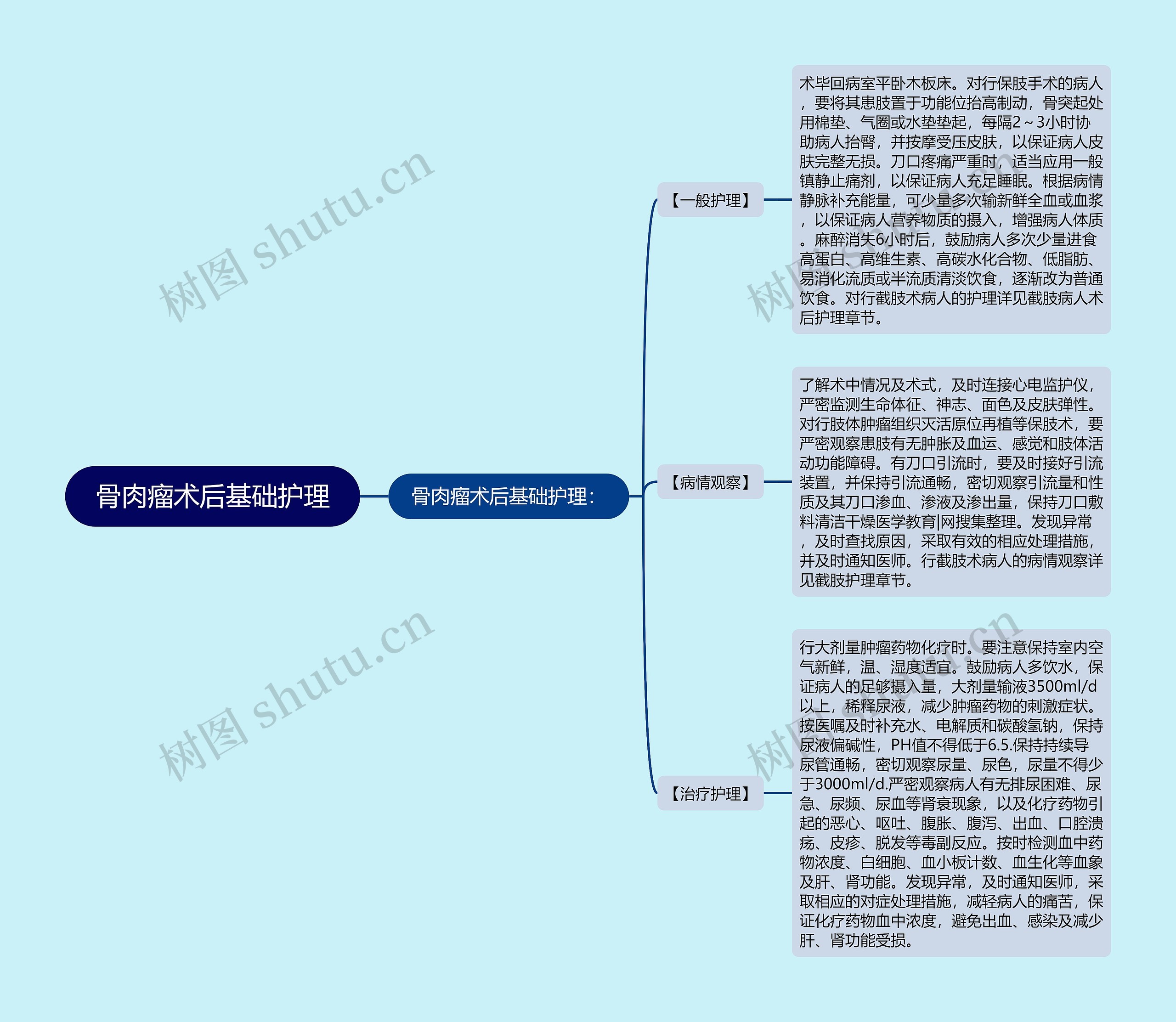 骨肉瘤术后基础护理 骨肉瘤术后基础护理