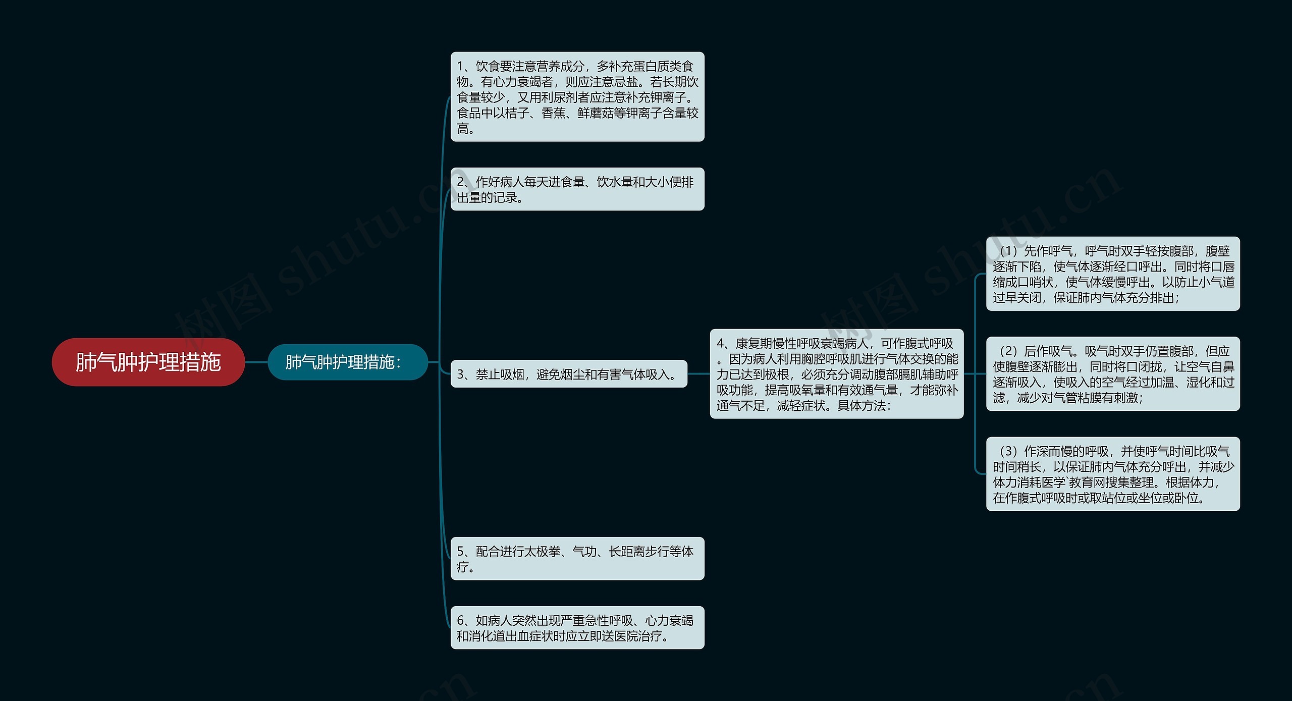 肺气肿护理措施思维导图