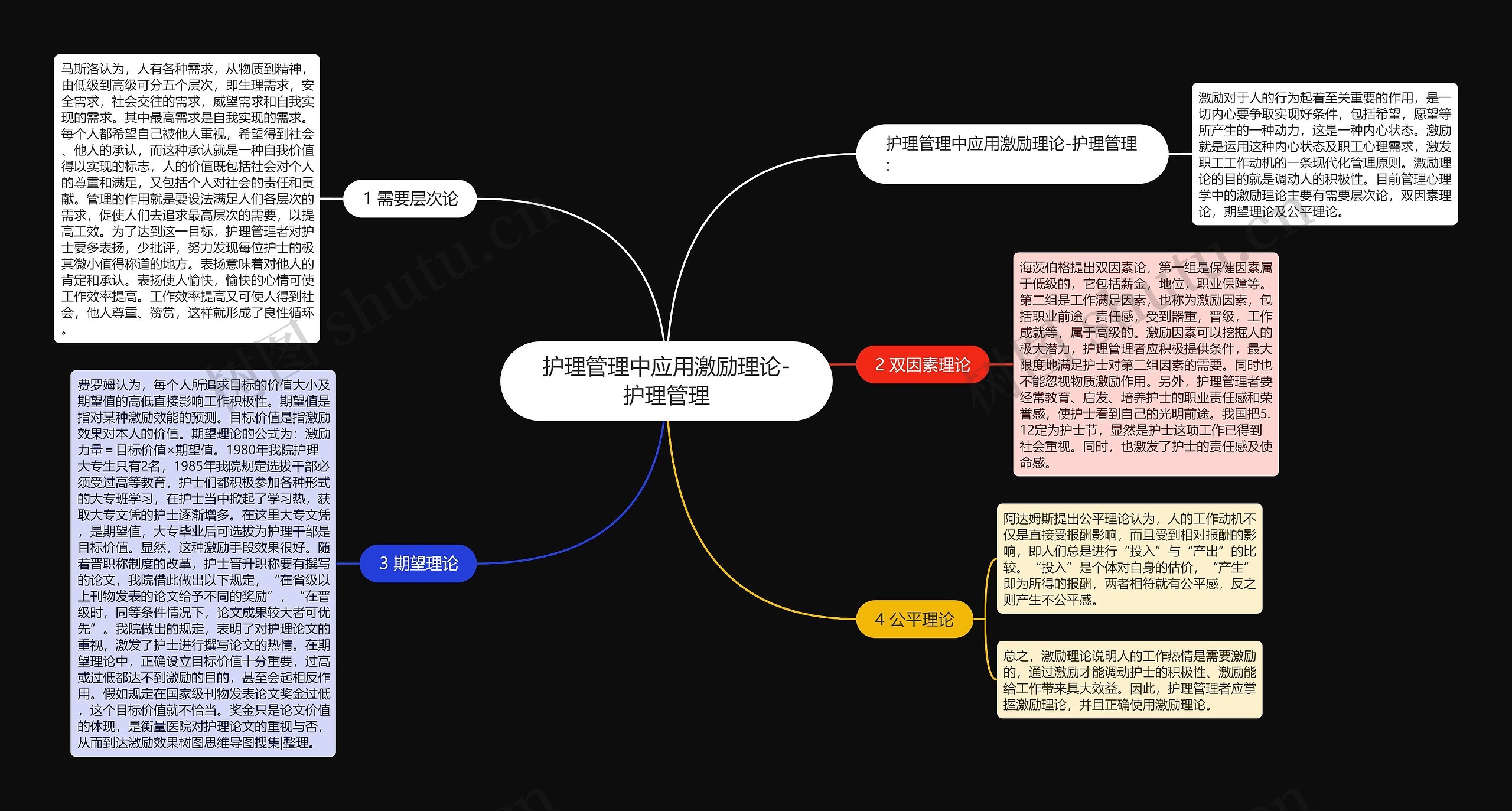 护理管理中应用激励理论-护理管理