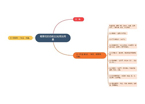 蜀葵花的功能主治|用法用量