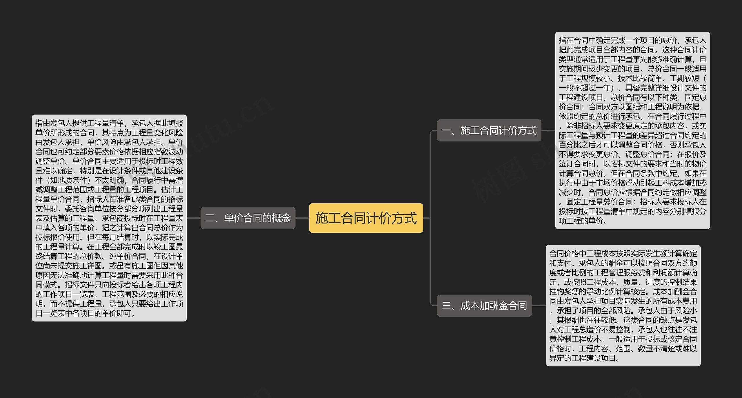 施工合同计价方式思维导图