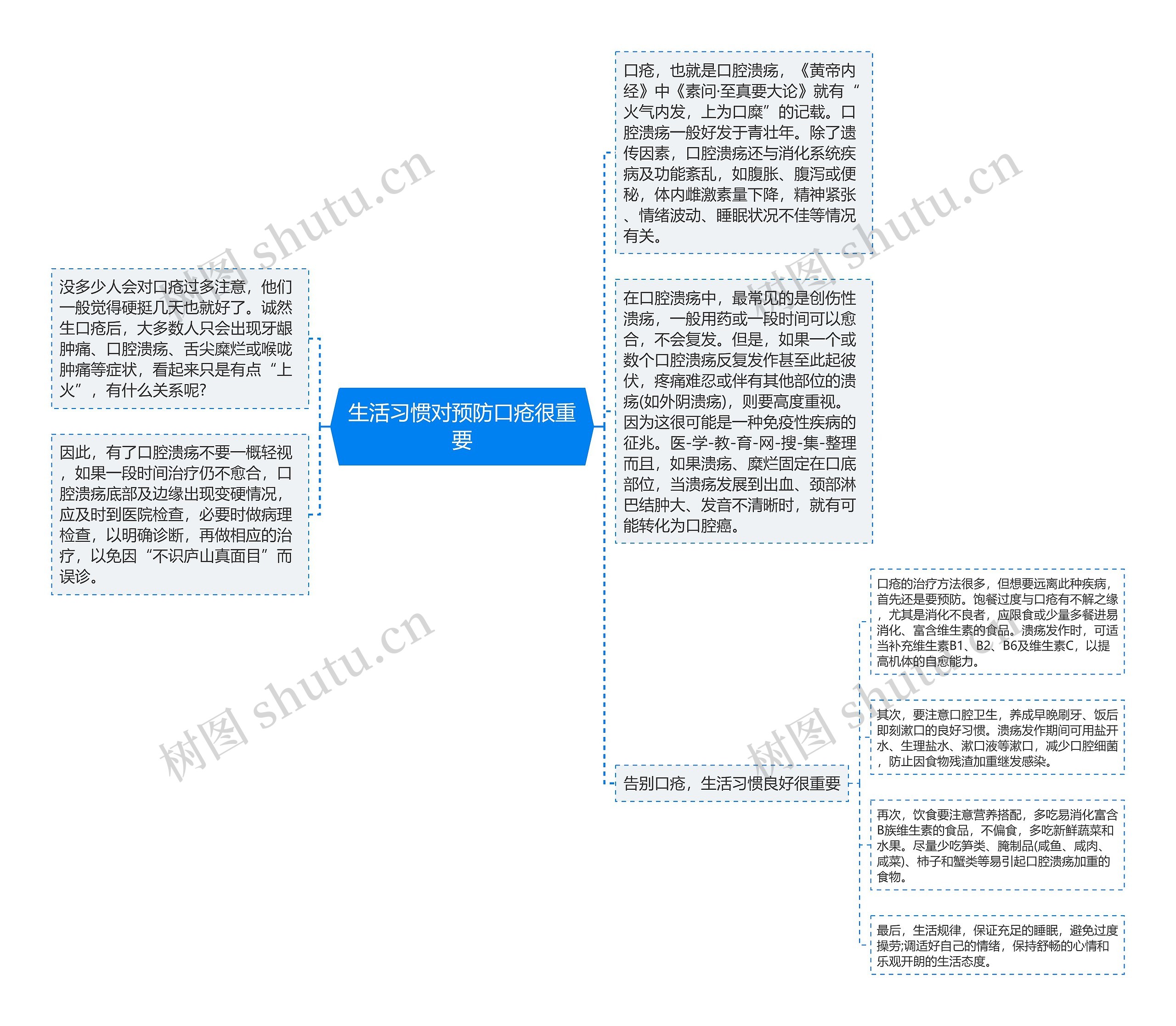 生活习惯对预防口疮很重要