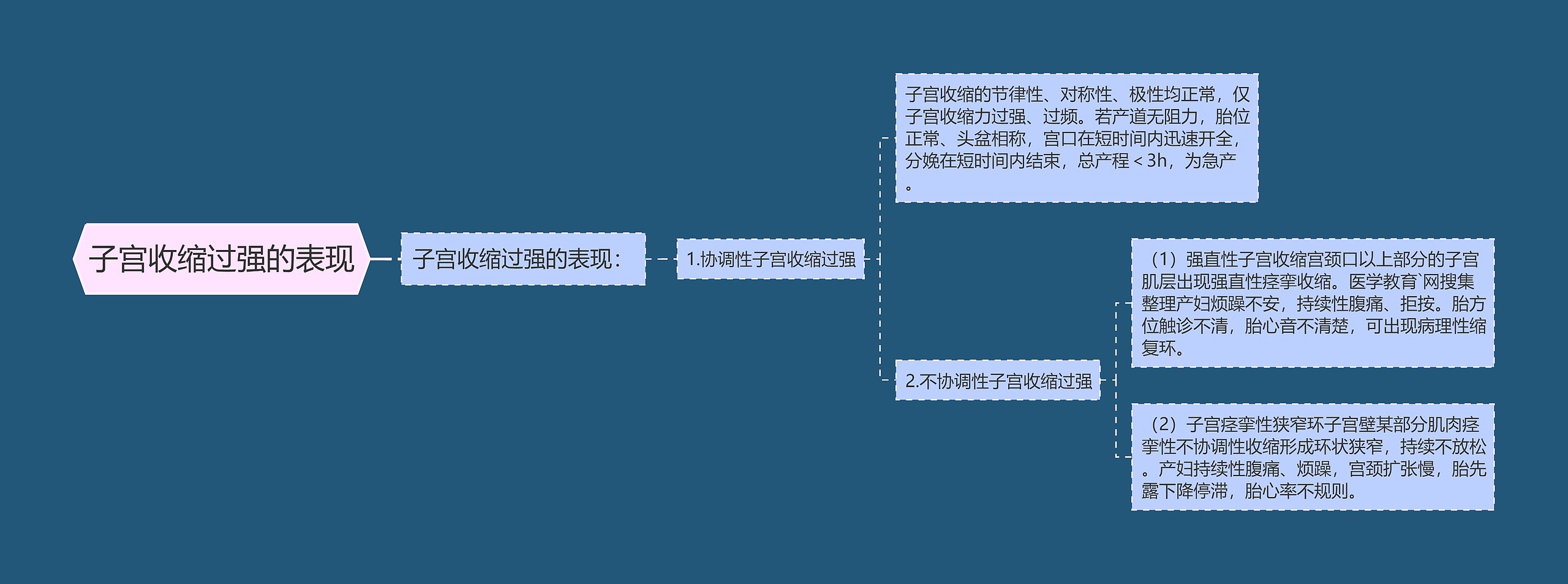 子宫收缩过强的表现