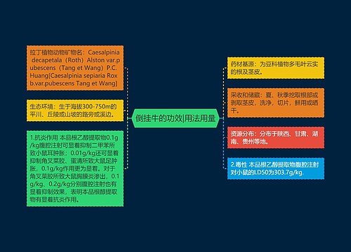 倒挂牛的功效|用法用量